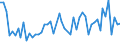 CN 5108 /Exports /Unit = Prices (Euro/ton) /Partner: United Kingdom(Excluding Northern Ireland) /Reporter: Eur27_2020 /5108:Carded or Combed Yarn of Fine Animal Hair (Excl. That of Wool or That put up for Retail Sale)