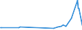 KN 5108 /Exporte /Einheit = Preise (Euro/Tonne) /Partnerland: Island /Meldeland: Eur27_2020 /5108:Streichgarne Oder Kammgarne aus Feinen Tierhaaren (Ausg. aus Wolle Sowie in Aufmachungen für den Einzelverkauf)