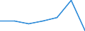 KN 5108 /Exporte /Einheit = Preise (Euro/Tonne) /Partnerland: Schweiz /Meldeland: Eur27 /5108:Streichgarne Oder Kammgarne aus Feinen Tierhaaren (Ausg. aus Wolle Sowie in Aufmachungen für den Einzelverkauf)