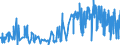 KN 5108 /Exporte /Einheit = Preise (Euro/Tonne) /Partnerland: Oesterreich /Meldeland: Eur27_2020 /5108:Streichgarne Oder Kammgarne aus Feinen Tierhaaren (Ausg. aus Wolle Sowie in Aufmachungen für den Einzelverkauf)