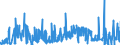 KN 5108 /Exporte /Einheit = Preise (Euro/Tonne) /Partnerland: Schweiz /Meldeland: Eur27_2020 /5108:Streichgarne Oder Kammgarne aus Feinen Tierhaaren (Ausg. aus Wolle Sowie in Aufmachungen für den Einzelverkauf)