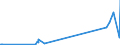 KN 5108 /Exporte /Einheit = Preise (Euro/Tonne) /Partnerland: Faeroeer Inseln /Meldeland: Eur27_2020 /5108:Streichgarne Oder Kammgarne aus Feinen Tierhaaren (Ausg. aus Wolle Sowie in Aufmachungen für den Einzelverkauf)