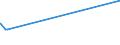 KN 5108 /Exporte /Einheit = Preise (Euro/Tonne) /Partnerland: Malta /Meldeland: Europäische Union /5108:Streichgarne Oder Kammgarne aus Feinen Tierhaaren (Ausg. aus Wolle Sowie in Aufmachungen für den Einzelverkauf)