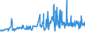 KN 5108 /Exporte /Einheit = Preise (Euro/Tonne) /Partnerland: Polen /Meldeland: Eur27_2020 /5108:Streichgarne Oder Kammgarne aus Feinen Tierhaaren (Ausg. aus Wolle Sowie in Aufmachungen für den Einzelverkauf)