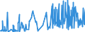 CN 5108 /Exports /Unit = Prices (Euro/ton) /Partner: Czech Rep. /Reporter: Eur27_2020 /5108:Carded or Combed Yarn of Fine Animal Hair (Excl. That of Wool or That put up for Retail Sale)