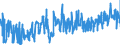 KN 5108 /Exporte /Einheit = Preise (Euro/Tonne) /Partnerland: Rumaenien /Meldeland: Eur27_2020 /5108:Streichgarne Oder Kammgarne aus Feinen Tierhaaren (Ausg. aus Wolle Sowie in Aufmachungen für den Einzelverkauf)