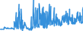 KN 5108 /Exporte /Einheit = Preise (Euro/Tonne) /Partnerland: Bulgarien /Meldeland: Eur27_2020 /5108:Streichgarne Oder Kammgarne aus Feinen Tierhaaren (Ausg. aus Wolle Sowie in Aufmachungen für den Einzelverkauf)