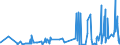 KN 5108 /Exporte /Einheit = Preise (Euro/Tonne) /Partnerland: Ukraine /Meldeland: Eur27_2020 /5108:Streichgarne Oder Kammgarne aus Feinen Tierhaaren (Ausg. aus Wolle Sowie in Aufmachungen für den Einzelverkauf)