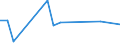 KN 5108 /Exporte /Einheit = Preise (Euro/Tonne) /Partnerland: Kirgistan /Meldeland: Eur27_2020 /5108:Streichgarne Oder Kammgarne aus Feinen Tierhaaren (Ausg. aus Wolle Sowie in Aufmachungen für den Einzelverkauf)