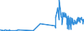 KN 5108 /Exporte /Einheit = Preise (Euro/Tonne) /Partnerland: Bosn.-herzegowina /Meldeland: Eur27_2020 /5108:Streichgarne Oder Kammgarne aus Feinen Tierhaaren (Ausg. aus Wolle Sowie in Aufmachungen für den Einzelverkauf)