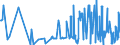 KN 5108 /Exporte /Einheit = Preise (Euro/Tonne) /Partnerland: Serbien /Meldeland: Eur27_2020 /5108:Streichgarne Oder Kammgarne aus Feinen Tierhaaren (Ausg. aus Wolle Sowie in Aufmachungen für den Einzelverkauf)