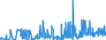 KN 5108 /Exporte /Einheit = Preise (Euro/Tonne) /Partnerland: Tunesien /Meldeland: Eur27_2020 /5108:Streichgarne Oder Kammgarne aus Feinen Tierhaaren (Ausg. aus Wolle Sowie in Aufmachungen für den Einzelverkauf)