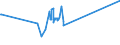 KN 5108 /Exporte /Einheit = Preise (Euro/Tonne) /Partnerland: Mauretanien /Meldeland: Eur27_2020 /5108:Streichgarne Oder Kammgarne aus Feinen Tierhaaren (Ausg. aus Wolle Sowie in Aufmachungen für den Einzelverkauf)