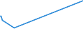 KN 5108 /Exporte /Einheit = Preise (Euro/Tonne) /Partnerland: Nigeria /Meldeland: Europäische Union /5108:Streichgarne Oder Kammgarne aus Feinen Tierhaaren (Ausg. aus Wolle Sowie in Aufmachungen für den Einzelverkauf)