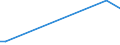 KN 5108 /Exporte /Einheit = Preise (Euro/Tonne) /Partnerland: Uganda /Meldeland: Eur15 /5108:Streichgarne Oder Kammgarne aus Feinen Tierhaaren (Ausg. aus Wolle Sowie in Aufmachungen für den Einzelverkauf)