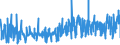 KN 5108 /Exporte /Einheit = Preise (Euro/Tonne) /Partnerland: Mauritius /Meldeland: Eur27_2020 /5108:Streichgarne Oder Kammgarne aus Feinen Tierhaaren (Ausg. aus Wolle Sowie in Aufmachungen für den Einzelverkauf)