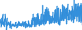 CN 5108 /Exports /Unit = Prices (Euro/ton) /Partner: Usa /Reporter: Eur27_2020 /5108:Carded or Combed Yarn of Fine Animal Hair (Excl. That of Wool or That put up for Retail Sale)