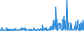 KN 5108 /Exporte /Einheit = Preise (Euro/Tonne) /Partnerland: Kanada /Meldeland: Eur27_2020 /5108:Streichgarne Oder Kammgarne aus Feinen Tierhaaren (Ausg. aus Wolle Sowie in Aufmachungen für den Einzelverkauf)