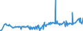 KN 5108 /Exporte /Einheit = Preise (Euro/Tonne) /Partnerland: Guatemala /Meldeland: Eur27_2020 /5108:Streichgarne Oder Kammgarne aus Feinen Tierhaaren (Ausg. aus Wolle Sowie in Aufmachungen für den Einzelverkauf)