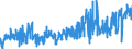 KN 51091010 /Exporte /Einheit = Preise (Euro/Tonne) /Partnerland: Deutschland /Meldeland: Eur27_2020 /51091010:Garne mit Einem Anteil an Wolle Oder Feinen Tierhaaren von >= 85 Ght, in Aufmachungen für den Einzelverkauf, in Kugeln, Knäueln Oder im Strang, mit Einem Gewicht von > 125 g bis 500 G