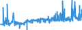 KN 51091010 /Exporte /Einheit = Preise (Euro/Tonne) /Partnerland: Daenemark /Meldeland: Eur27_2020 /51091010:Garne mit Einem Anteil an Wolle Oder Feinen Tierhaaren von >= 85 Ght, in Aufmachungen für den Einzelverkauf, in Kugeln, Knäueln Oder im Strang, mit Einem Gewicht von > 125 g bis 500 G