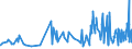 KN 51091010 /Exporte /Einheit = Preise (Euro/Tonne) /Partnerland: Griechenland /Meldeland: Eur27_2020 /51091010:Garne mit Einem Anteil an Wolle Oder Feinen Tierhaaren von >= 85 Ght, in Aufmachungen für den Einzelverkauf, in Kugeln, Knäueln Oder im Strang, mit Einem Gewicht von > 125 g bis 500 G