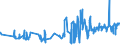 KN 51091010 /Exporte /Einheit = Preise (Euro/Tonne) /Partnerland: Finnland /Meldeland: Eur27_2020 /51091010:Garne mit Einem Anteil an Wolle Oder Feinen Tierhaaren von >= 85 Ght, in Aufmachungen für den Einzelverkauf, in Kugeln, Knäueln Oder im Strang, mit Einem Gewicht von > 125 g bis 500 G