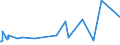 KN 51091010 /Exporte /Einheit = Preise (Euro/Tonne) /Partnerland: Tuerkei /Meldeland: Europäische Union /51091010:Garne mit Einem Anteil an Wolle Oder Feinen Tierhaaren von >= 85 Ght, in Aufmachungen für den Einzelverkauf, in Kugeln, Knäueln Oder im Strang, mit Einem Gewicht von > 125 g bis 500 G