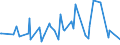 KN 51091010 /Exporte /Einheit = Preise (Euro/Tonne) /Partnerland: S.pierre /Meldeland: Eur27_2020 /51091010:Garne mit Einem Anteil an Wolle Oder Feinen Tierhaaren von >= 85 Ght, in Aufmachungen für den Einzelverkauf, in Kugeln, Knäueln Oder im Strang, mit Einem Gewicht von > 125 g bis 500 G