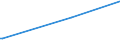 KN 51091010 /Exporte /Einheit = Preise (Euro/Tonne) /Partnerland: Brasilien /Meldeland: Europäische Union /51091010:Garne mit Einem Anteil an Wolle Oder Feinen Tierhaaren von >= 85 Ght, in Aufmachungen für den Einzelverkauf, in Kugeln, Knäueln Oder im Strang, mit Einem Gewicht von > 125 g bis 500 G