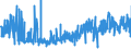 KN 51091090 /Exporte /Einheit = Preise (Euro/Tonne) /Partnerland: Italien /Meldeland: Eur27_2020 /51091090:Garne mit Einem Anteil an Wolle Oder Feinen Tierhaaren von >= 85 Ght, in Aufmachungen für den Einzelverkauf (Ausg. in Kugeln, Knäueln Oder im Strang, mit Einem Gewicht von > 125 g bis 500 G)