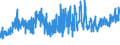 KN 51091090 /Exporte /Einheit = Preise (Euro/Tonne) /Partnerland: Oesterreich /Meldeland: Eur27_2020 /51091090:Garne mit Einem Anteil an Wolle Oder Feinen Tierhaaren von >= 85 Ght, in Aufmachungen für den Einzelverkauf (Ausg. in Kugeln, Knäueln Oder im Strang, mit Einem Gewicht von > 125 g bis 500 G)