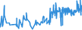 KN 51091090 /Exporte /Einheit = Preise (Euro/Tonne) /Partnerland: Kroatien /Meldeland: Eur27_2020 /51091090:Garne mit Einem Anteil an Wolle Oder Feinen Tierhaaren von >= 85 Ght, in Aufmachungen für den Einzelverkauf (Ausg. in Kugeln, Knäueln Oder im Strang, mit Einem Gewicht von > 125 g bis 500 G)