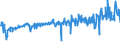 KN 51099000 /Exporte /Einheit = Preise (Euro/Tonne) /Partnerland: Ver.koenigreich /Meldeland: Eur27_2020 /51099000:Garne aus überwiegend, Jedoch < 85 ght Wolle Oder Feinen Tierhaaren, in Aufmachungen für den Einzelverkauf