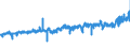 KN 5109 /Exporte /Einheit = Preise (Euro/Tonne) /Partnerland: Deutschland /Meldeland: Eur27_2020 /5109:Garne aus Wolle Oder Feinen Tierhaaren, in Aufmachungen für den Einzelverkauf