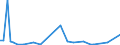 KN 5110 /Exporte /Einheit = Preise (Euro/Tonne) /Partnerland: Ver.koenigreich(Ohne Nordirland) /Meldeland: Eur27_2020 /5110:Garne aus Groben Tierhaaren Oder aus Rosshaar `einschl. Umsponnene Garne aus Rosshaar`, Auch in Aufmachungen für den Einzelverkauf (Ausg. Rosshaar, Nicht Aneinandergeknüpft)