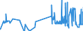 KN 5110 /Exporte /Einheit = Preise (Euro/Tonne) /Partnerland: Belgien /Meldeland: Eur27_2020 /5110:Garne aus Groben Tierhaaren Oder aus Rosshaar `einschl. Umsponnene Garne aus Rosshaar`, Auch in Aufmachungen für den Einzelverkauf (Ausg. Rosshaar, Nicht Aneinandergeknüpft)