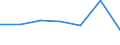 KN 5110 /Exporte /Einheit = Preise (Euro/Tonne) /Partnerland: Schweiz /Meldeland: Eur27 /5110:Garne aus Groben Tierhaaren Oder aus Rosshaar `einschl. Umsponnene Garne aus Rosshaar`, Auch in Aufmachungen für den Einzelverkauf (Ausg. Rosshaar, Nicht Aneinandergeknüpft)