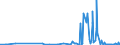 KN 5110 /Exporte /Einheit = Preise (Euro/Tonne) /Partnerland: Schweiz /Meldeland: Eur27_2020 /5110:Garne aus Groben Tierhaaren Oder aus Rosshaar `einschl. Umsponnene Garne aus Rosshaar`, Auch in Aufmachungen für den Einzelverkauf (Ausg. Rosshaar, Nicht Aneinandergeknüpft)