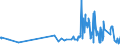 KN 5110 /Exporte /Einheit = Preise (Euro/Tonne) /Partnerland: Slowakei /Meldeland: Eur27_2020 /5110:Garne aus Groben Tierhaaren Oder aus Rosshaar `einschl. Umsponnene Garne aus Rosshaar`, Auch in Aufmachungen für den Einzelverkauf (Ausg. Rosshaar, Nicht Aneinandergeknüpft)