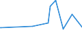 KN 5110 /Exporte /Einheit = Preise (Euro/Tonne) /Partnerland: Serbien /Meldeland: Eur27_2020 /5110:Garne aus Groben Tierhaaren Oder aus Rosshaar `einschl. Umsponnene Garne aus Rosshaar`, Auch in Aufmachungen für den Einzelverkauf (Ausg. Rosshaar, Nicht Aneinandergeknüpft)