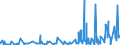 KN 5110 /Exporte /Einheit = Preise (Euro/Tonne) /Partnerland: Usa /Meldeland: Eur27_2020 /5110:Garne aus Groben Tierhaaren Oder aus Rosshaar `einschl. Umsponnene Garne aus Rosshaar`, Auch in Aufmachungen für den Einzelverkauf (Ausg. Rosshaar, Nicht Aneinandergeknüpft)