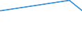 KN 5110 /Exporte /Einheit = Preise (Euro/Tonne) /Partnerland: Guatemala /Meldeland: Eur27_2020 /5110:Garne aus Groben Tierhaaren Oder aus Rosshaar `einschl. Umsponnene Garne aus Rosshaar`, Auch in Aufmachungen für den Einzelverkauf (Ausg. Rosshaar, Nicht Aneinandergeknüpft)