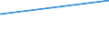 KN 5110 /Exporte /Einheit = Preise (Euro/Tonne) /Partnerland: Uruguay /Meldeland: Eur27_2020 /5110:Garne aus Groben Tierhaaren Oder aus Rosshaar `einschl. Umsponnene Garne aus Rosshaar`, Auch in Aufmachungen für den Einzelverkauf (Ausg. Rosshaar, Nicht Aneinandergeknüpft)