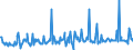 KN 51111900 /Exporte /Einheit = Preise (Euro/Bes. Maßeinheiten) /Partnerland: Ehem.jug.rep.mazed /Meldeland: Eur27_2020 /51111900:Streichgarngewebe mit Einem Anteil an Wolle Oder Feinen Tierhaaren von >= 85 ght und mit Einem Gewicht von > 300 G/m² (Ausg. Gewebe des Technischen Bedarfs der Pos. 5911)