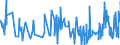 KN 51112000 /Exporte /Einheit = Preise (Euro/Bes. Maßeinheiten) /Partnerland: Weissrussland /Meldeland: Eur27_2020 /51112000:Streichgarngewebe aus überwiegend, Jedoch < 85 ght Wolle Oder Feinen Tierhaaren, Hauptsächlich Oder Ausschließlich mit Synthetischen Oder Künstlichen Filamenten Gemischt (Ausg. Gewebe des Technischen Bedarfs der Pos. 5911)