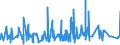 KN 51112000 /Exporte /Einheit = Preise (Euro/Bes. Maßeinheiten) /Partnerland: Ehem.jug.rep.mazed /Meldeland: Eur27_2020 /51112000:Streichgarngewebe aus überwiegend, Jedoch < 85 ght Wolle Oder Feinen Tierhaaren, Hauptsächlich Oder Ausschließlich mit Synthetischen Oder Künstlichen Filamenten Gemischt (Ausg. Gewebe des Technischen Bedarfs der Pos. 5911)