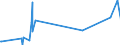 KN 51112000 /Exporte /Einheit = Preise (Euro/Bes. Maßeinheiten) /Partnerland: Algerien /Meldeland: Europäische Union /51112000:Streichgarngewebe aus überwiegend, Jedoch < 85 ght Wolle Oder Feinen Tierhaaren, Hauptsächlich Oder Ausschließlich mit Synthetischen Oder Künstlichen Filamenten Gemischt (Ausg. Gewebe des Technischen Bedarfs der Pos. 5911)