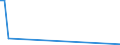 KN 51112000 /Exporte /Einheit = Preise (Euro/Bes. Maßeinheiten) /Partnerland: Mali /Meldeland: Eur27_2020 /51112000:Streichgarngewebe aus überwiegend, Jedoch < 85 ght Wolle Oder Feinen Tierhaaren, Hauptsächlich Oder Ausschließlich mit Synthetischen Oder Künstlichen Filamenten Gemischt (Ausg. Gewebe des Technischen Bedarfs der Pos. 5911)