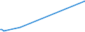 KN 51112000 /Exporte /Einheit = Preise (Euro/Bes. Maßeinheiten) /Partnerland: Angola /Meldeland: Europäische Union /51112000:Streichgarngewebe aus überwiegend, Jedoch < 85 ght Wolle Oder Feinen Tierhaaren, Hauptsächlich Oder Ausschließlich mit Synthetischen Oder Künstlichen Filamenten Gemischt (Ausg. Gewebe des Technischen Bedarfs der Pos. 5911)